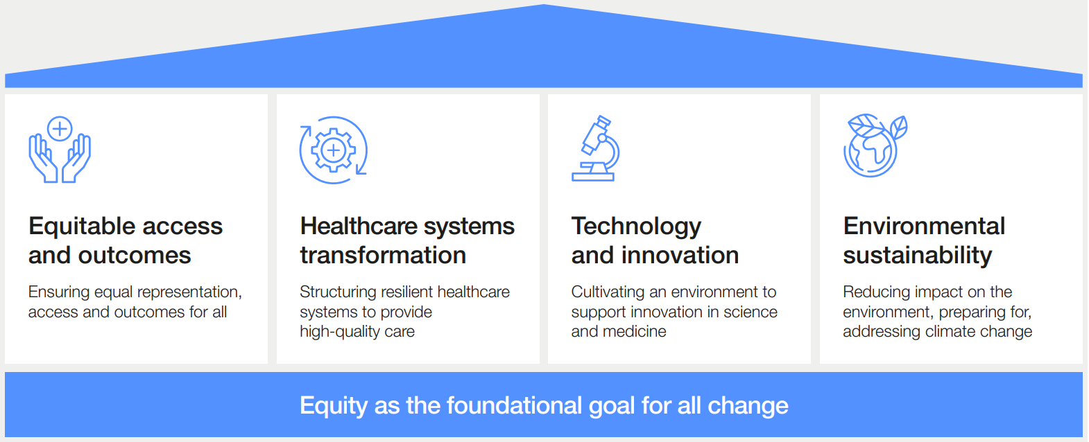 Global Health and Healthcare Strategic Outlook: Shaping the Future of ...